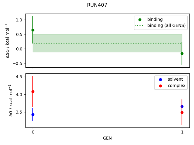 convergence plot