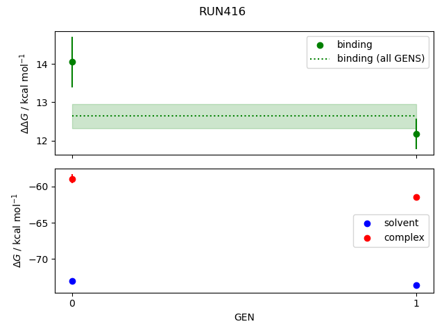 convergence plot