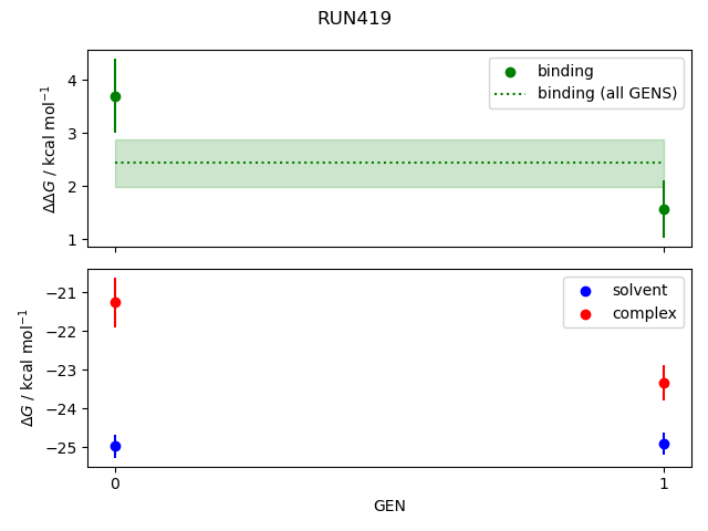 convergence plot