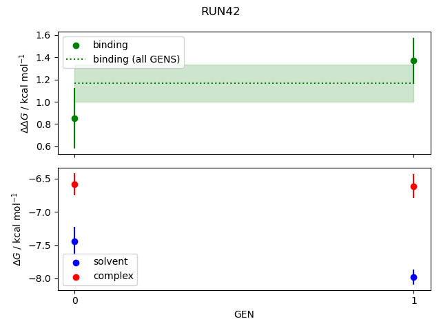 convergence plot