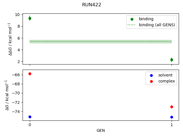 convergence plot