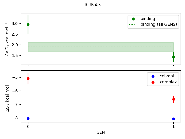 convergence plot