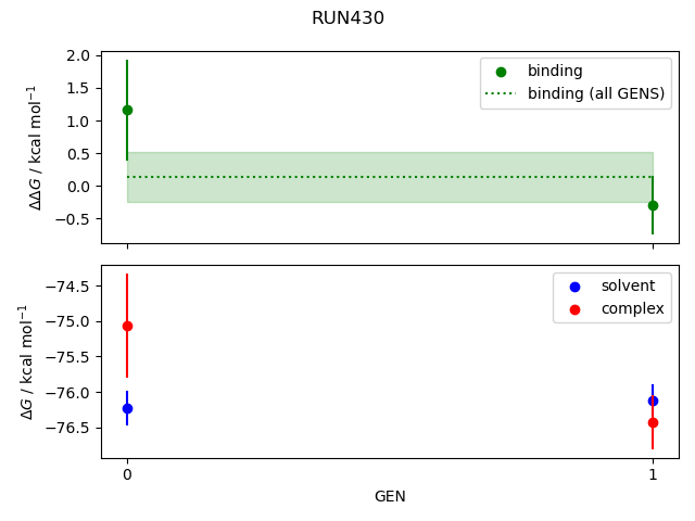 convergence plot