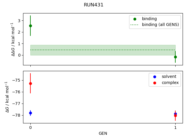 convergence plot