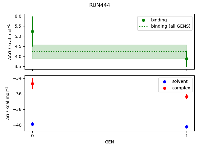 convergence plot