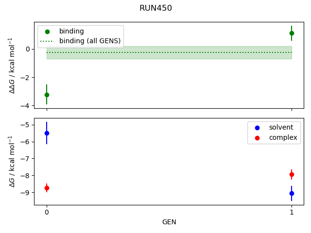 convergence plot