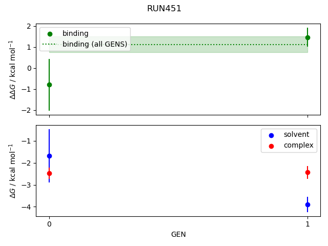 convergence plot