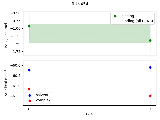 convergence plot