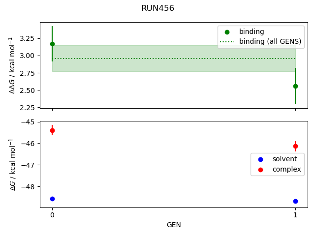 convergence plot