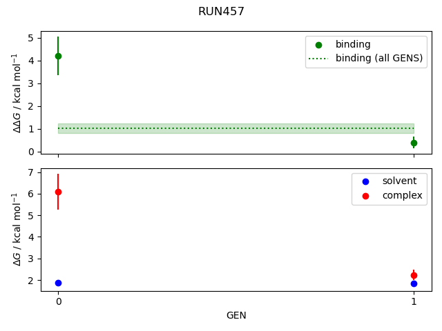 convergence plot