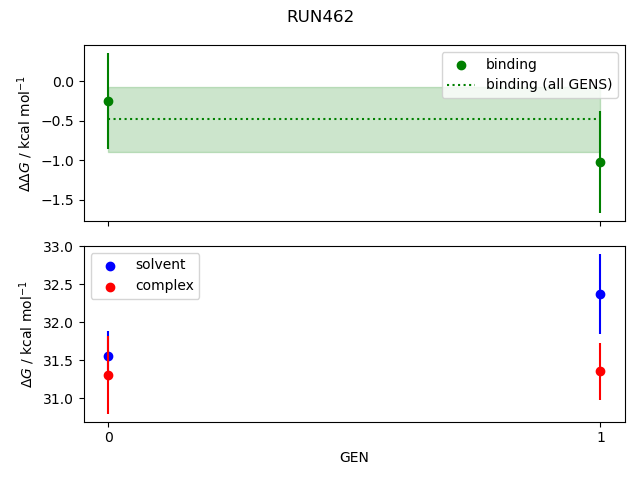 convergence plot