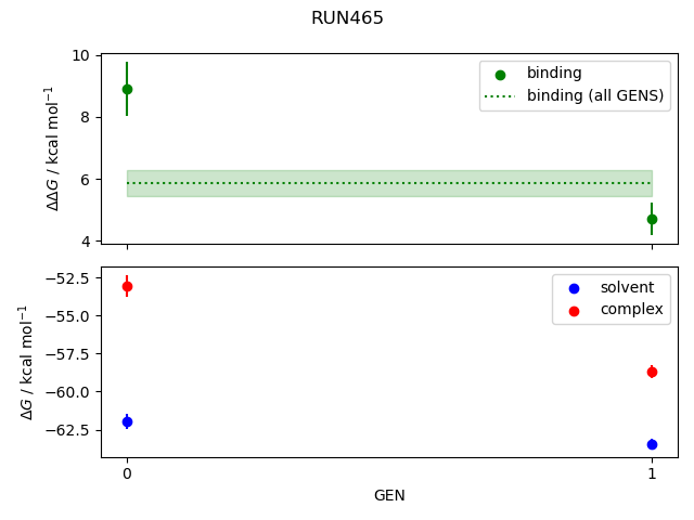 convergence plot