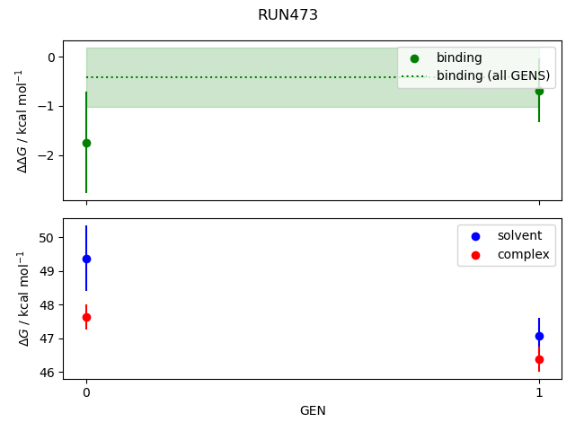 convergence plot