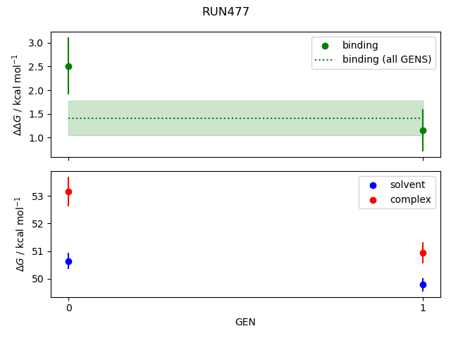 convergence plot