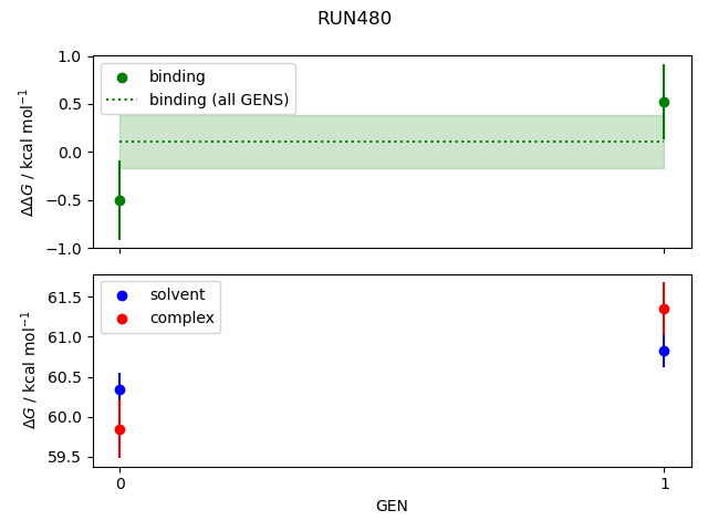 convergence plot