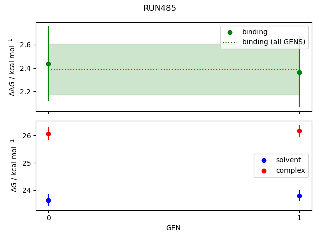 convergence plot