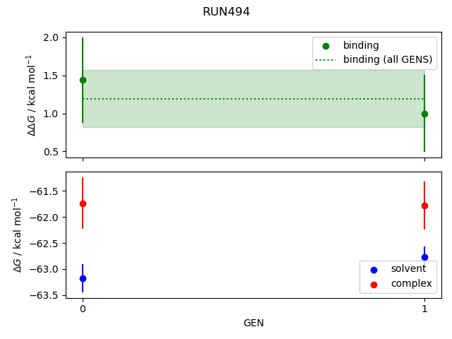 convergence plot