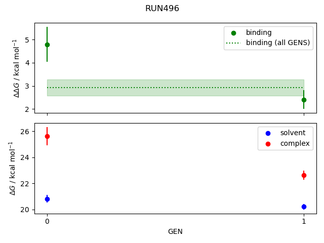 convergence plot