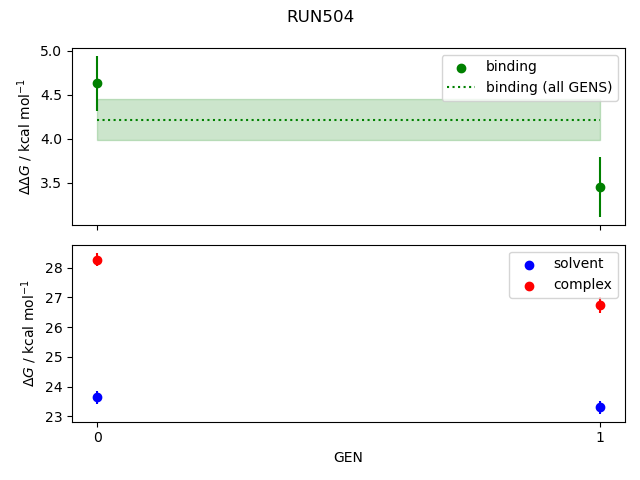 convergence plot