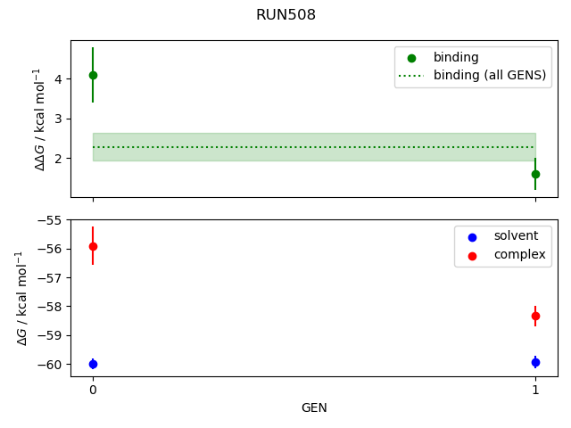 convergence plot