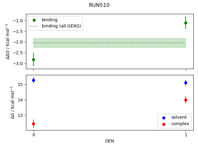 convergence plot