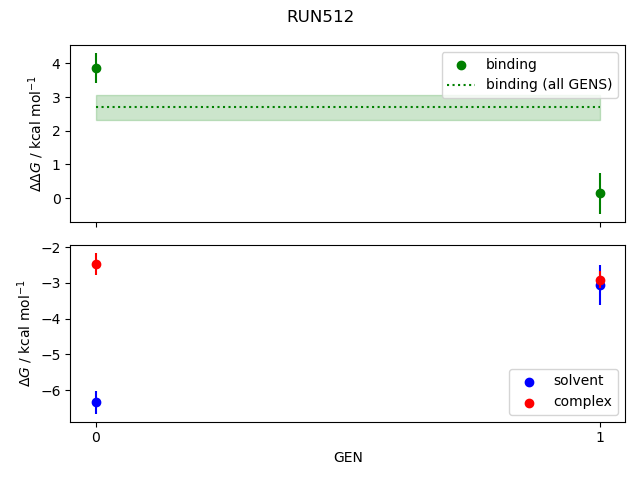 convergence plot