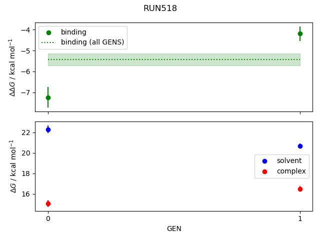 convergence plot