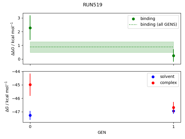 convergence plot