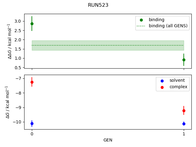 convergence plot