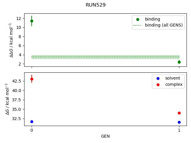 convergence plot