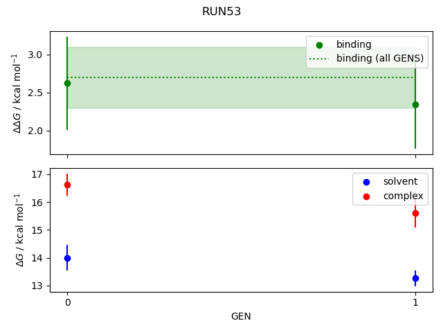 convergence plot