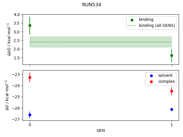 convergence plot