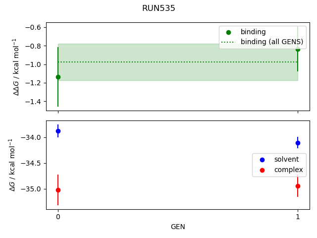 convergence plot