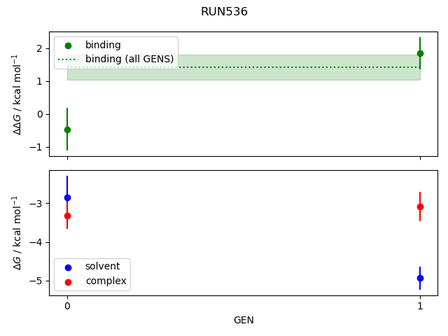 convergence plot