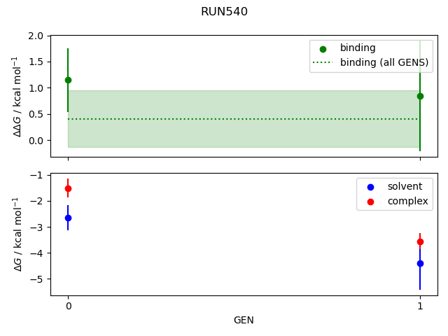 convergence plot