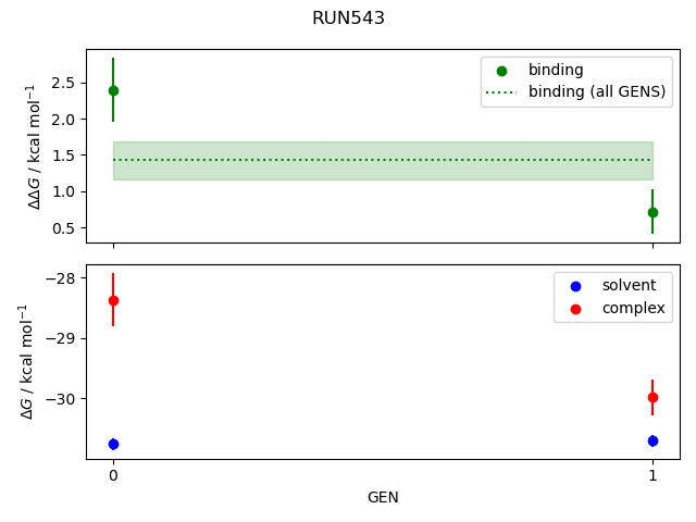 convergence plot