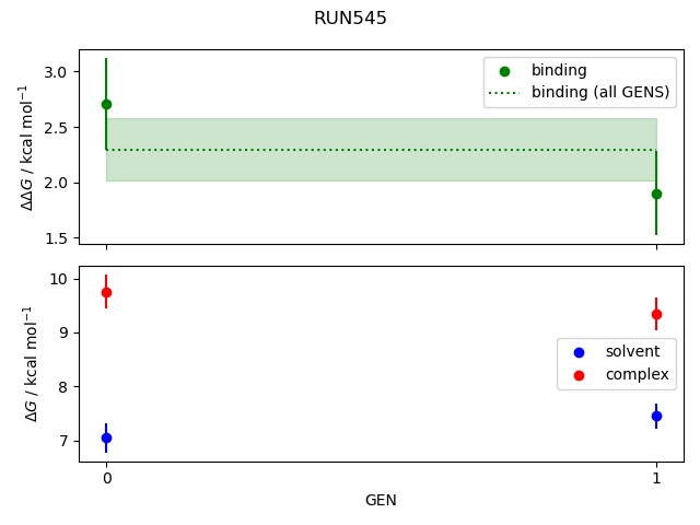 convergence plot