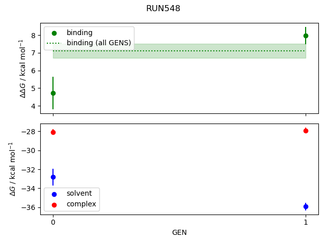 convergence plot