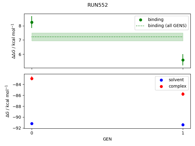 convergence plot