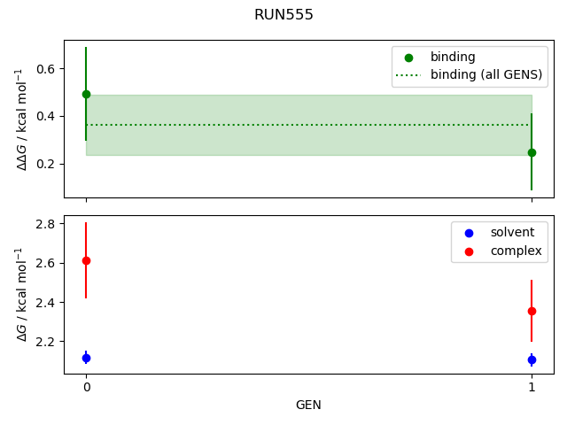 convergence plot