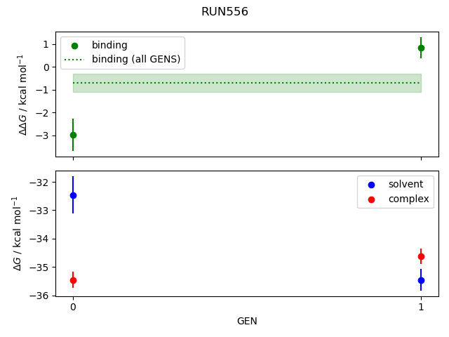 convergence plot