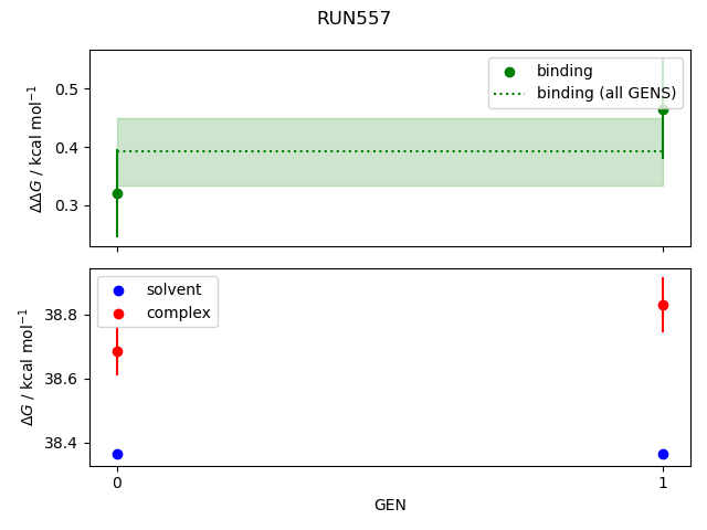 convergence plot