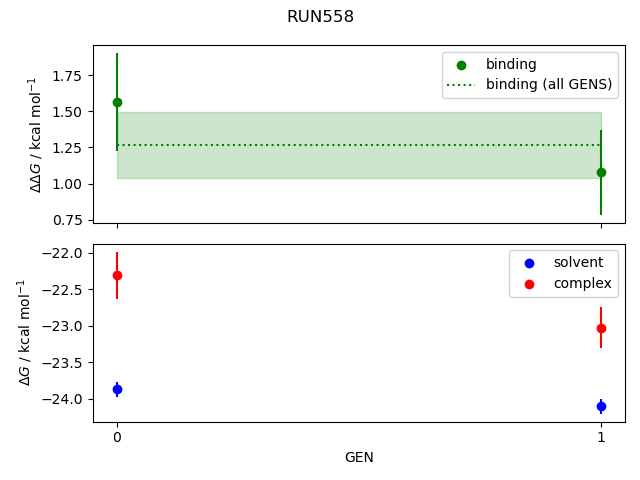 convergence plot