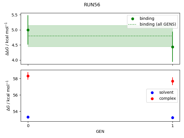 convergence plot