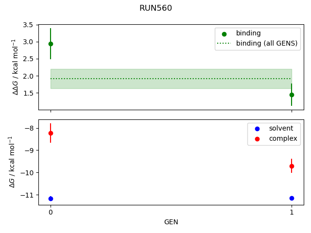 convergence plot