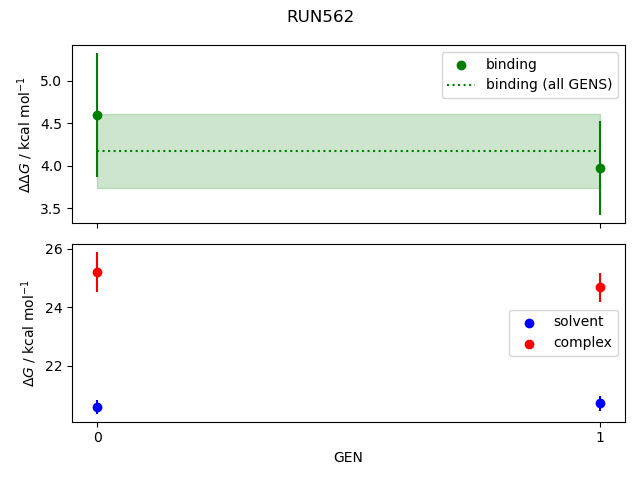 convergence plot