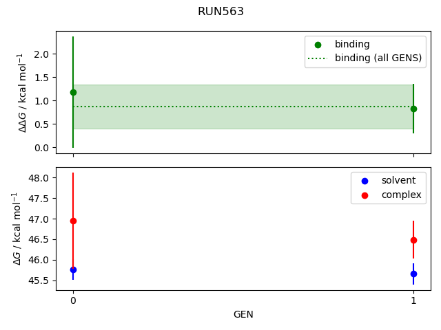 convergence plot