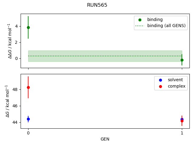 convergence plot