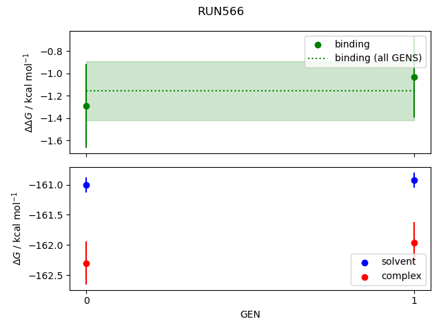 convergence plot