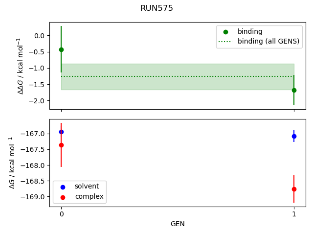 convergence plot